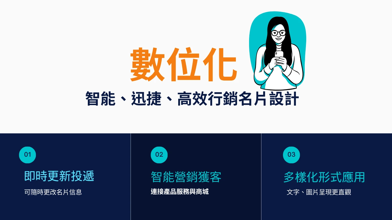 數位化,智能.迅速.高效行銷名片設計.1.即時更新投遞:可隨時更改名片信息2.智能營銷獲客:連接產品服務與商城3.多樣化形式應用:文字.圖片呈現更直觀